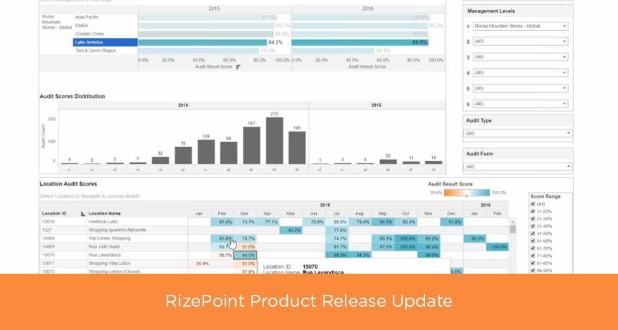May 2016 Release: Out-of-the-Box Business Intelligence and Mobile Auditor Improvements