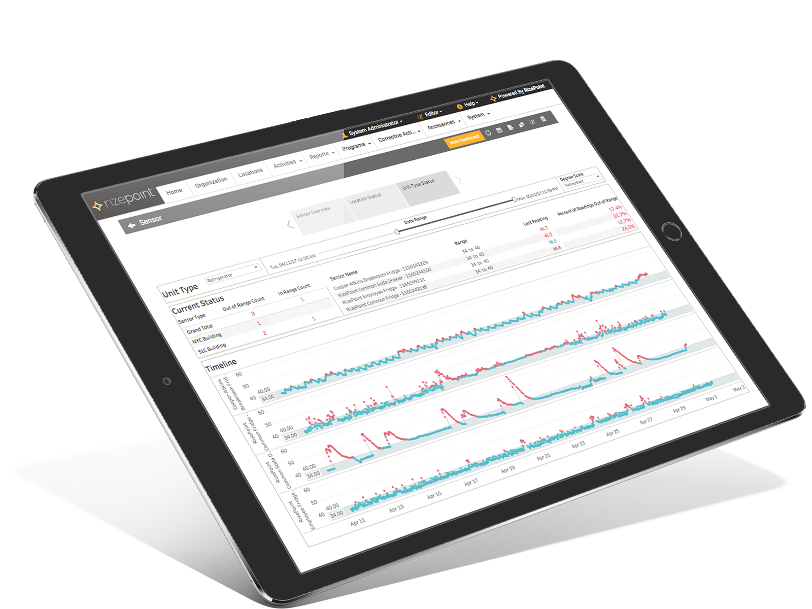Integrations form - RizePoint Platform