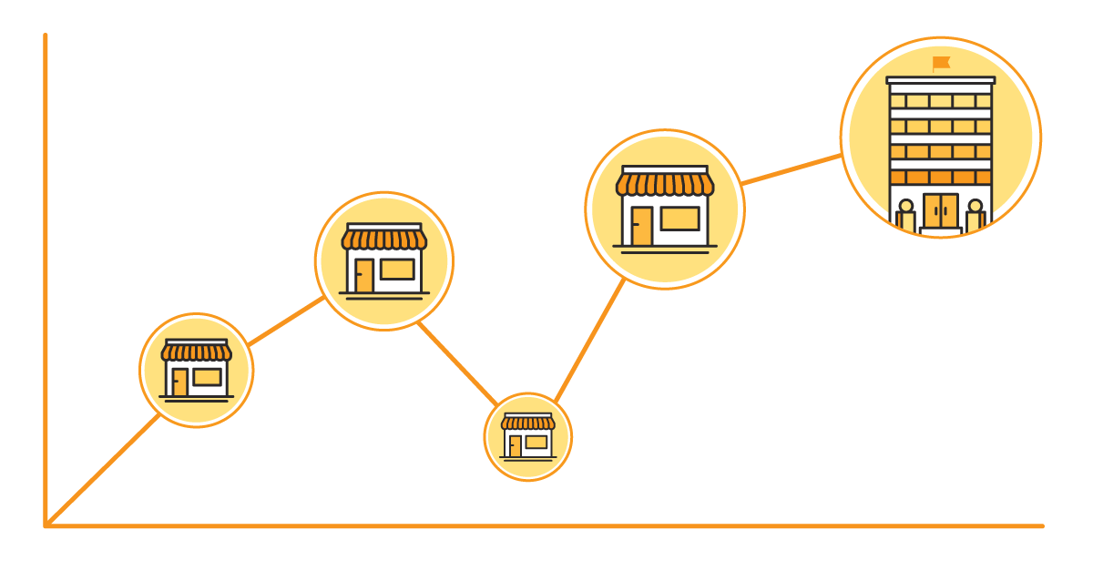 Top 5 Franchising Trends